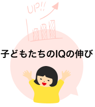 子どもたちのIQの伸び